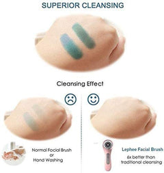 IPX7 Waterproof Facial Cleansing Spin Brush – 3-Speed Deep Clean, White