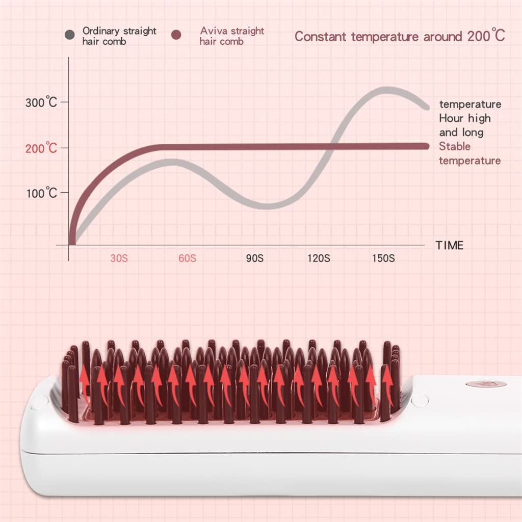 Portable Rechargeable Heated Hair Straightening Brush