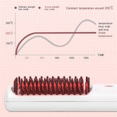 Portable Rechargeable Heated Hair Straightening Brush