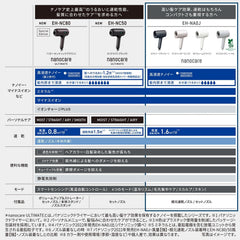 Nano Ionic Hair Dryer with Deep Moisture Technology