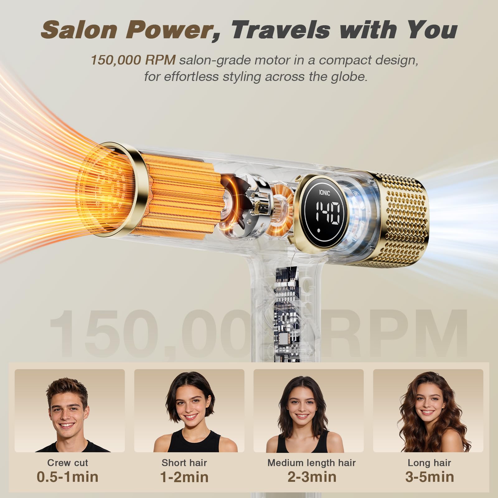 Dual Voltage 1900W Ionic Hair Dryer with Diffuser