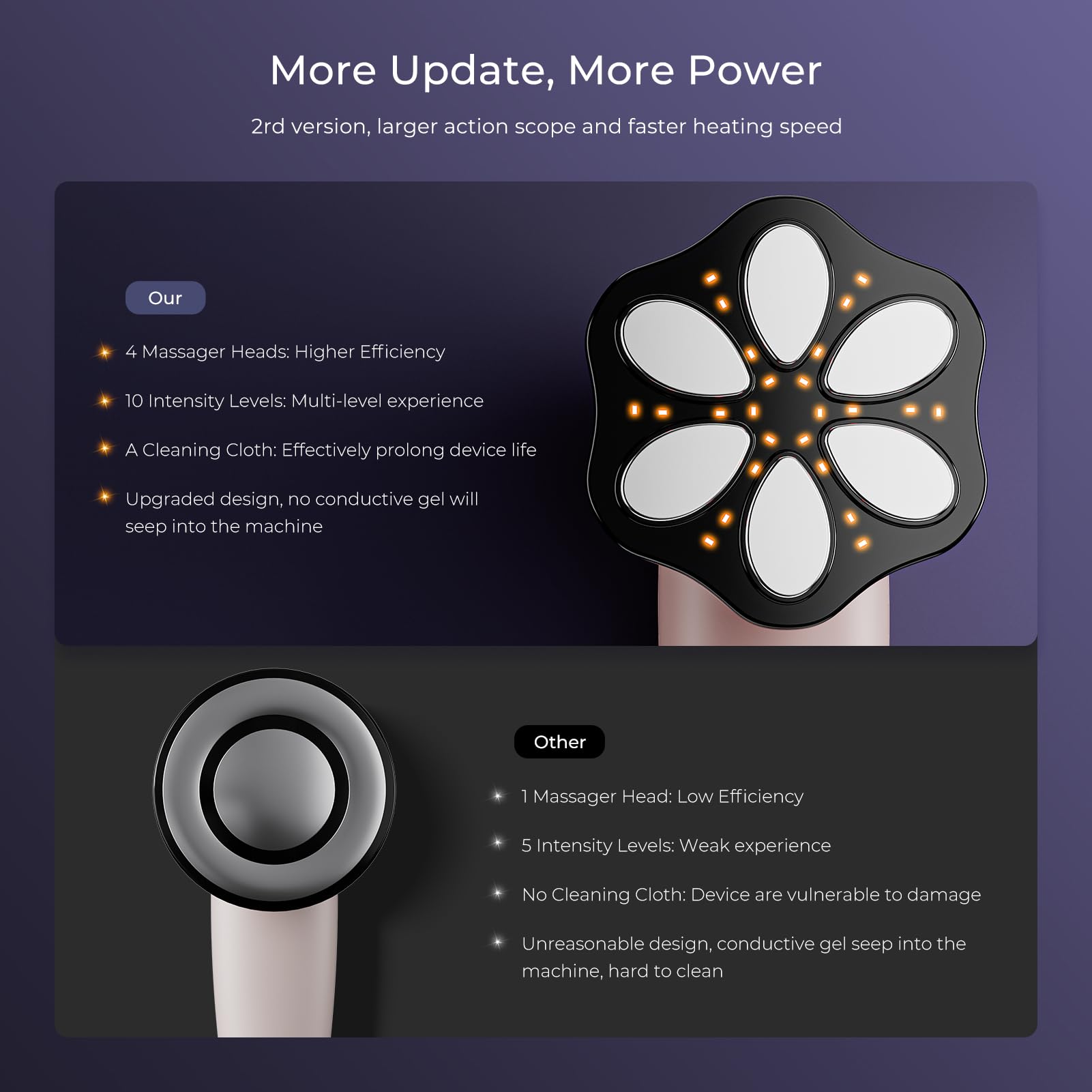 Oranmagic Electric Body Massager